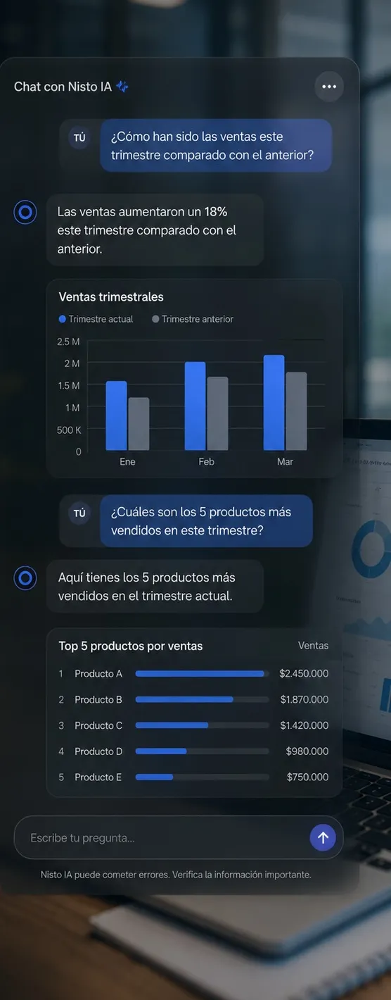 Business Intelligence